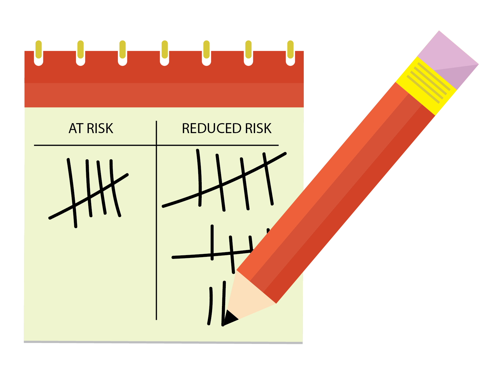Measuring at risk and reduced risk behaviours. Behavioural Insights programmes and tools for safety by Sodak